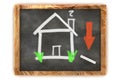 Blackboard Housing Market Decline