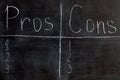 Blackboard list of pros and cons