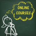 Blackboard Stickwoman Thinking Online Courses