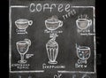 Blackboard written in chalk with different types of coffee. Handwritten and patterned black chalkboard. Bar Restaurant poster Royalty Free Stock Photo