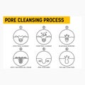 Blackheads removing and pore cleansing process. Pore cleansing process. Symbols set
