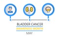Bladder cancer awareness month is celebrated in May. Info-graphic vector of pyelonephritis, diseases. Kidneys, cystitis, bladder Royalty Free Stock Photo