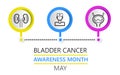 Bladder cancer awareness month is celebrated in May. Info-graphic vector of pyelonephritis, diseases. Kidneys, cystitis, bladder Royalty Free Stock Photo