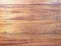 Blank brown wood pattered background