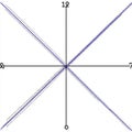 A blank Cartesian coordinate plane with the x and y axes numbered from 1 to 10, featuring four quadrants in black and