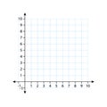 Blank cartesian coordinate system in two dimensions. Rectangular orthogonal coordinate plane