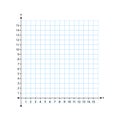 The blank system graph in two dimensions. Rectangular orthogonal coordinate plane with axes X and Y on a squared grid.