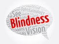 Blindness message bubble word cloud collage, medical concept background
