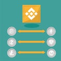 Blockchain binance - Cryptocurrency exchange technology in flat design style