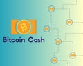 Blockchain bitcoin cash technology background collection