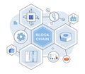 Blockchain industry. Blockchain, backbone Industry 4.0, weaves innovation into fabric business
