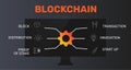 Blockchain Infographics vector design. Timeline concept include block, distribution, proof of stake icons. Can be used for report
