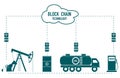 Blockchain. RFID technology. Oil industry.