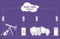 Blockchain. RFID technology. Oil industry