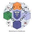 Blockchain technology in healthcare concept. Flat vector illustration. Royalty Free Stock Photo