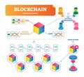 Blockchain vector illustration. Labeled explanation of payment verification