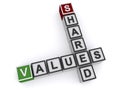 Blocks Spelling Out Shared Values