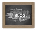 Blog word or tag cloud