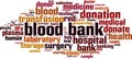 Blood bank word cloud