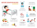 Before blood donation infographic Royalty Free Stock Photo