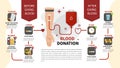Blood donation infographic