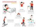 After blood donation infographic