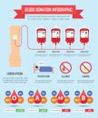 Blood donation infographics Royalty Free Stock Photo