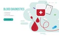 Blood donations, blood diagnostics landing page