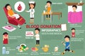 Blood donor, blood donation infographics. Royalty Free Stock Photo