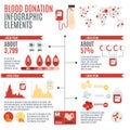 Blood Donor Infographic Royalty Free Stock Photo