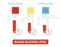 Blood glucose level