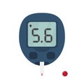 Blood glucose meter with test strip and drop of blood