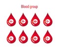 Blood group. Blood type. Royalty Free Stock Photo