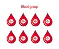 Blood group. Blood type.