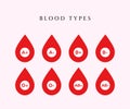 Blood group icon. Blood type icon. Vector illustration. Royalty Free Stock Photo
