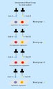 ABO Blood group by slide test