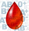 Blood group type medical concept