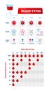 Blood group types vector illustration