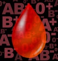 Blood groups Royalty Free Stock Photo