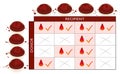 Blood Groups Universal Donor Recipient Transfusion Chart Royalty Free Stock Photo