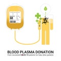 Blood plasma donation from Recovered Covid-19 patients with the yellow line connecting people to healing. Research to the