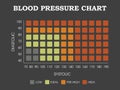 Blood pressure chart Royalty Free Stock Photo