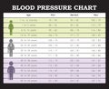 Blood pressure chart Royalty Free Stock Photo