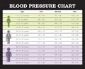 Blood pressure chart