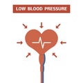 Blood pressure concept