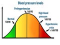 Blood pressure performance scale, educational sheet