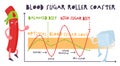 Blood sugar balance infographic. Normal and high levels.