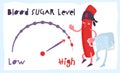 Blood sugar balance infographic. Normal and high levels.