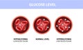 Blood sugar glucose test. Diabetes, insulin, hypoglycemia or hyperglycemia diagram, red blood cells and glucose