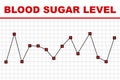 Blood sugar level test report